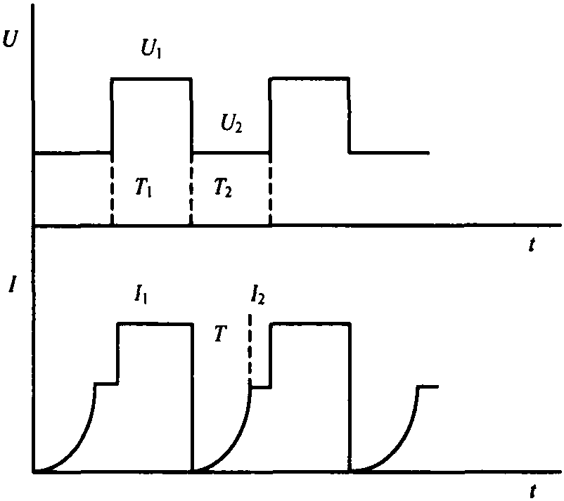 1.4.1 氧化电源